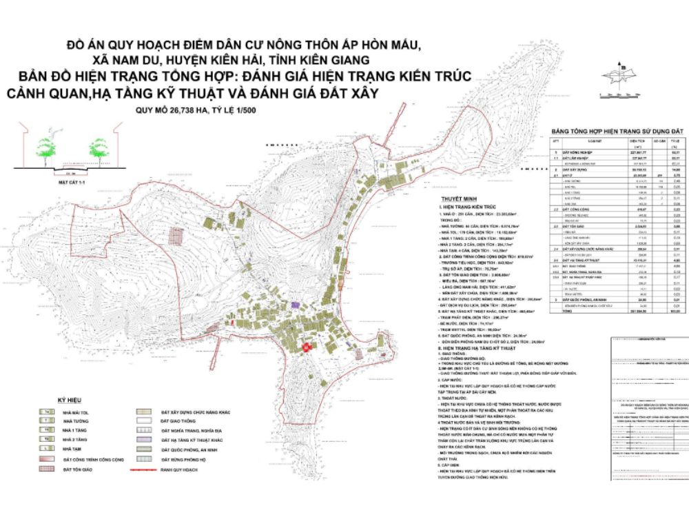 Hạ tầng kỹ thuật