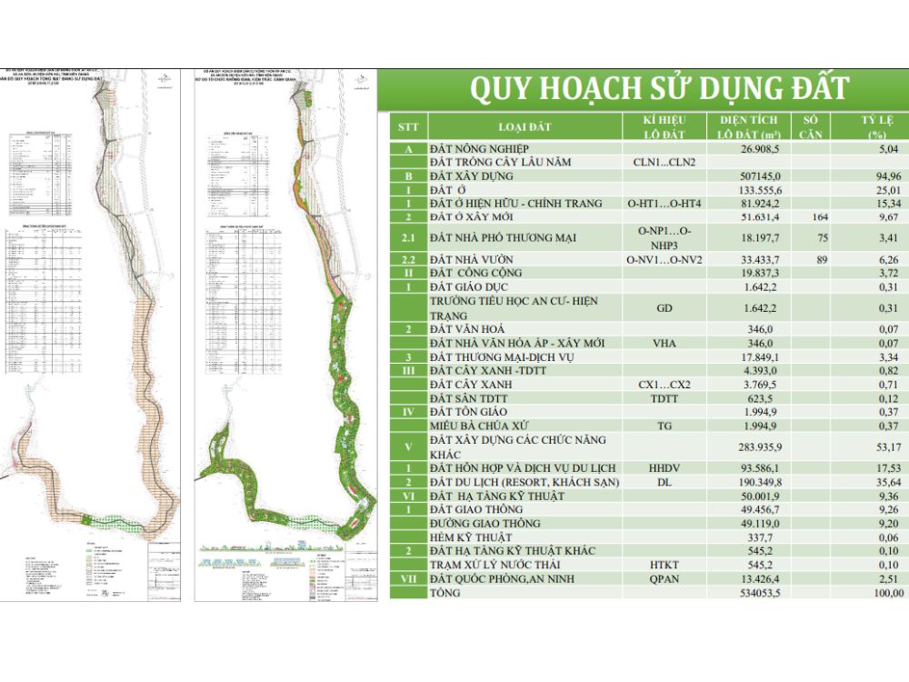 Quy hoạch sử dụng đất